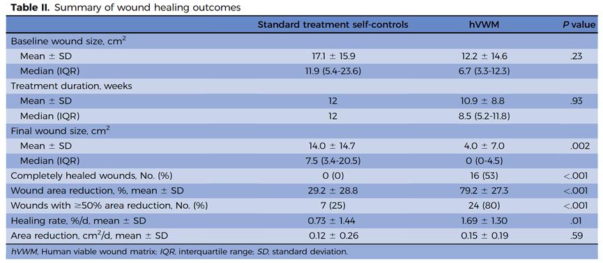全球干细胞最新临床进展,干细胞再生医学现状