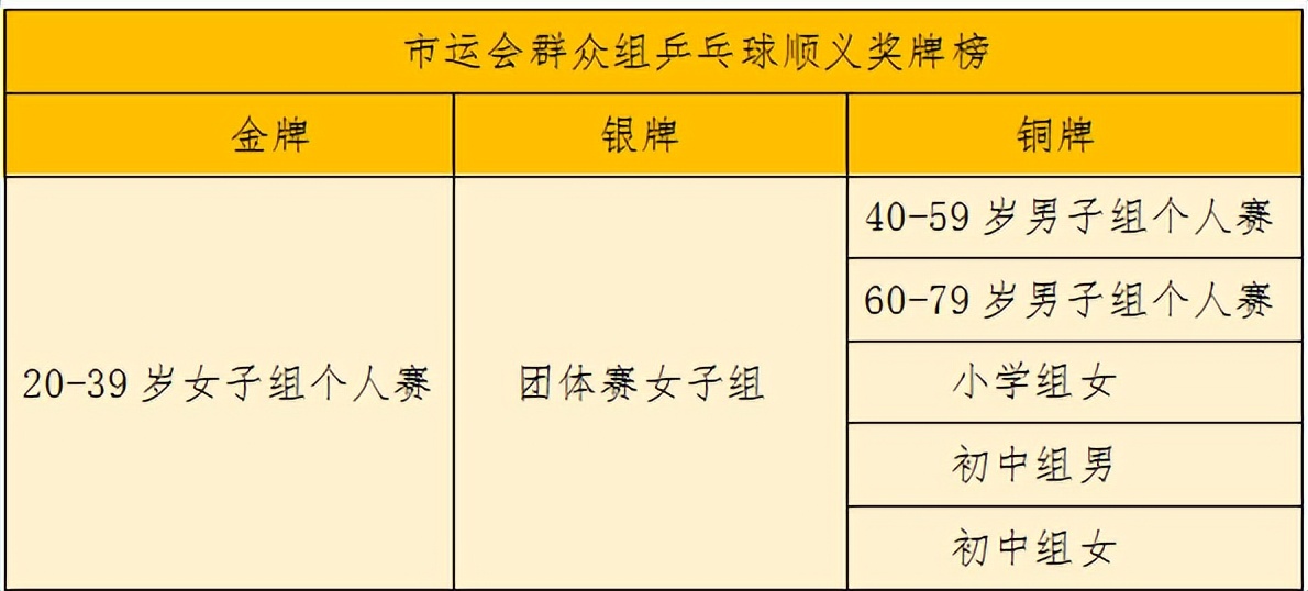 顺义八中运动会奖牌,顺义马拉松完赛奖牌