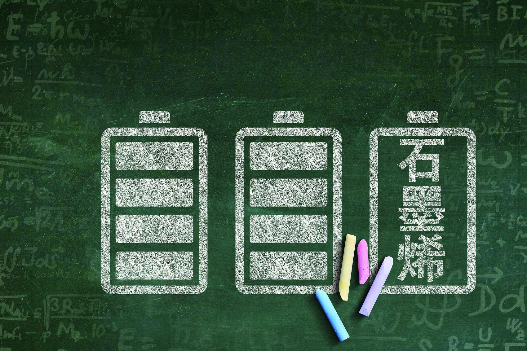 石墨烯电池价格趋势,石墨烯电池价格走势