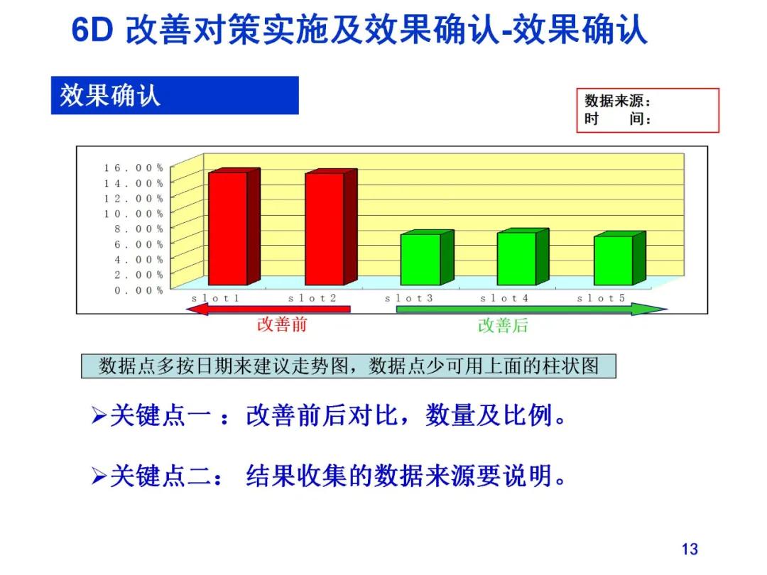 8d报告最新模版,8d报告免费模板网站