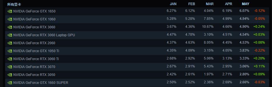 nvidiageforcertx3060评测,nvidiageforcertx4060是满血吗