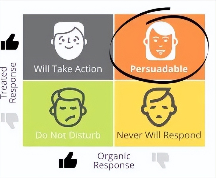 携程火车票业务逻辑,携程火车票预测功能原理