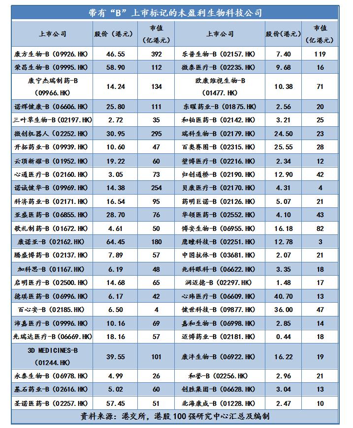 1985年港股估值100强排名,中国港股100强名单最新