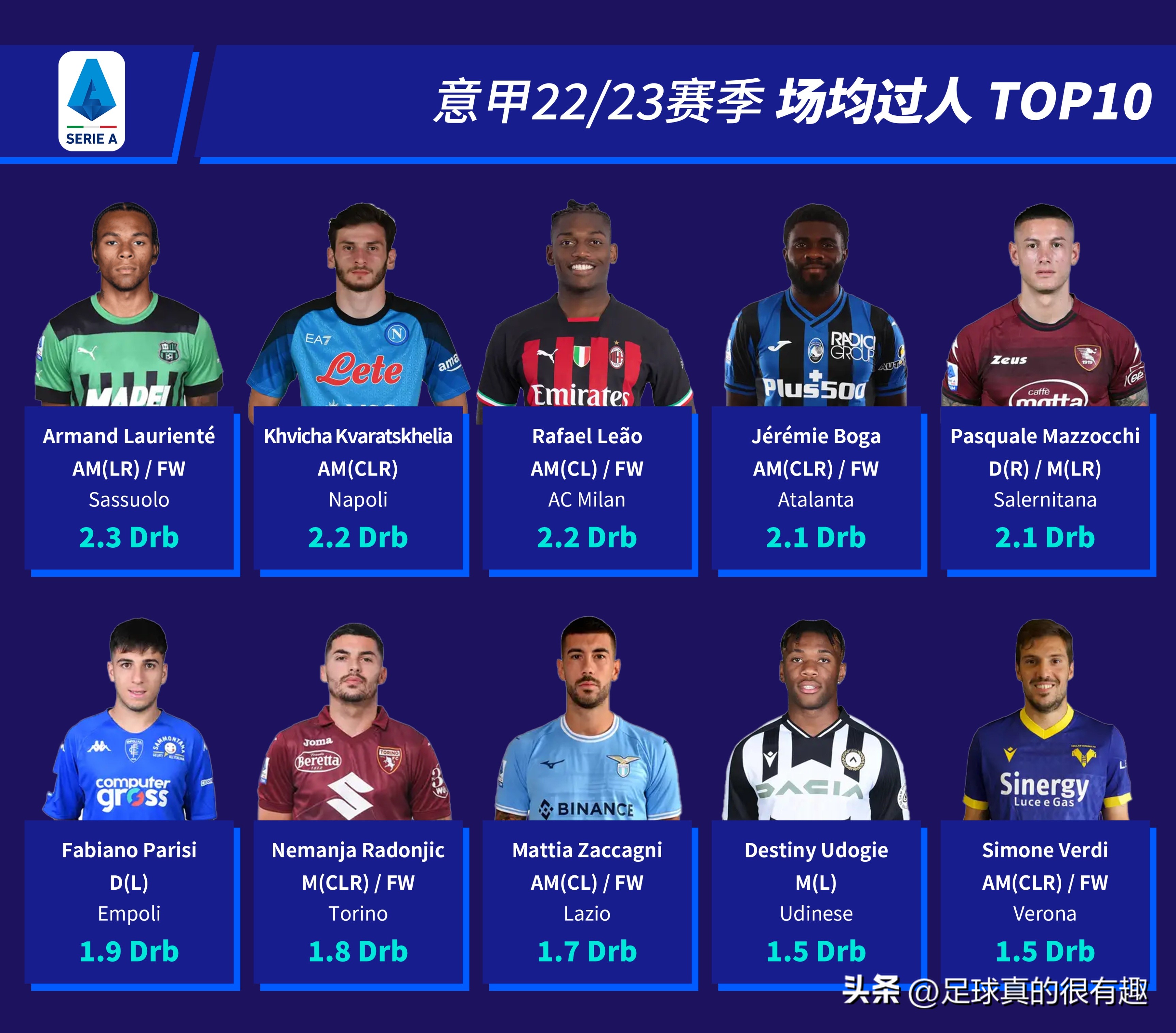 2022-2023意甲积分榜第2的是谁,意甲联赛10号名单最新