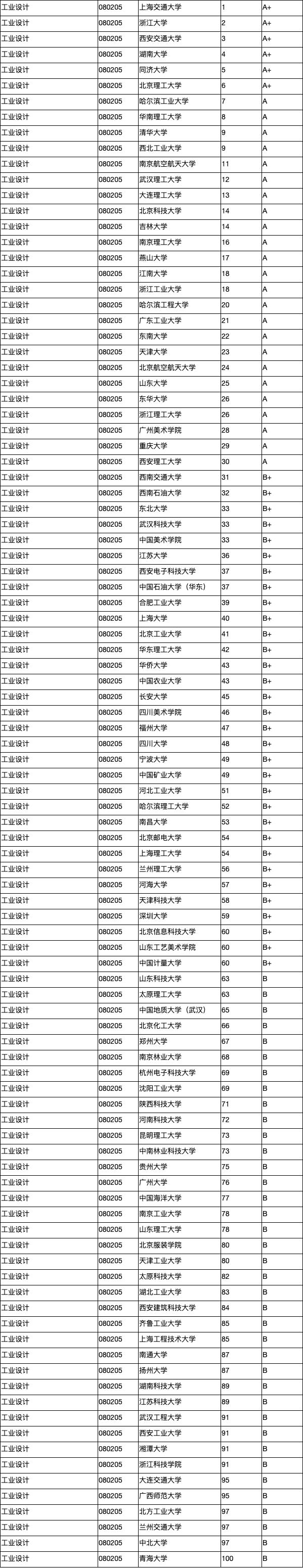 工业设计产品设计就业前景,工业设计就业前景及工资待遇