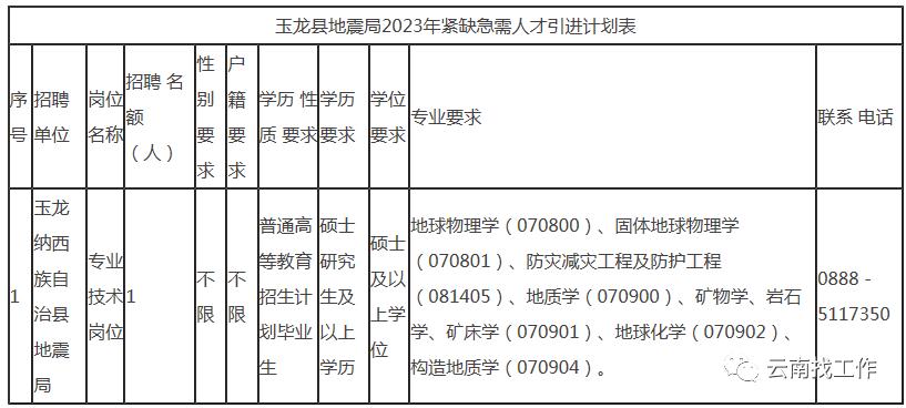 事业单位招聘242人,事业单位最新招聘133人