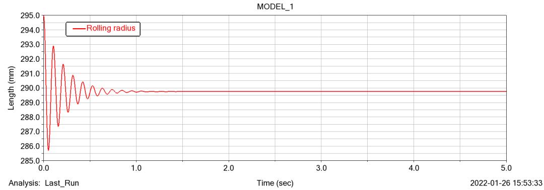 adams车轮和地面接触,adams转鼓试验台架