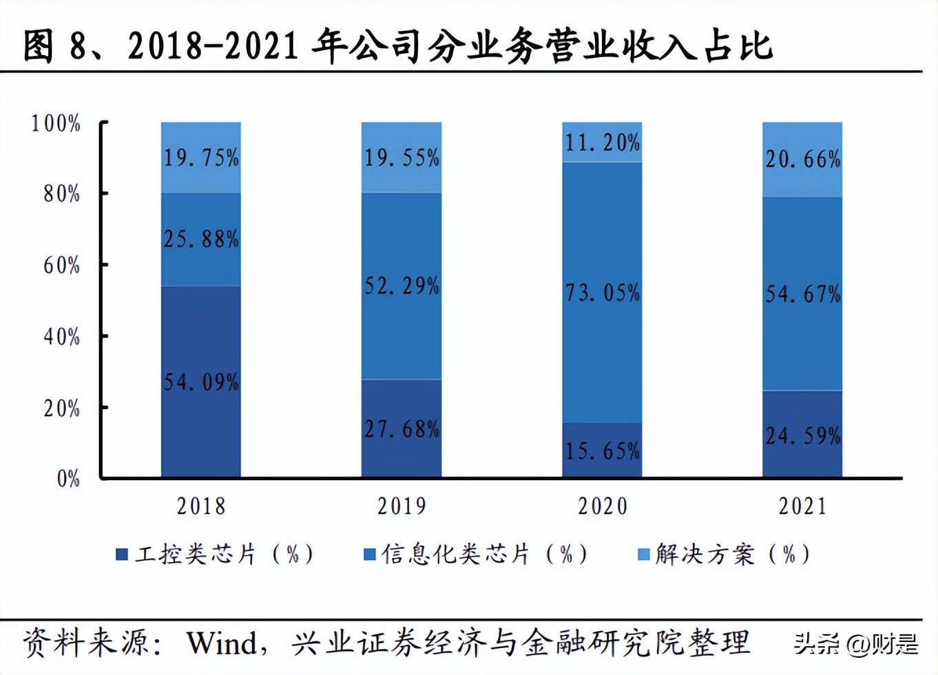 龙芯中科的研发投入占比,龙芯中科产业龙头