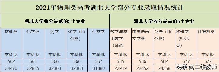 在名校众多的湖北，郁闷憋屈的湖北大学，究竟是一所怎样的高校？