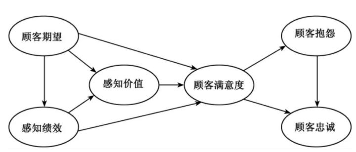 模型标注不正确怎么办,模型参数调整