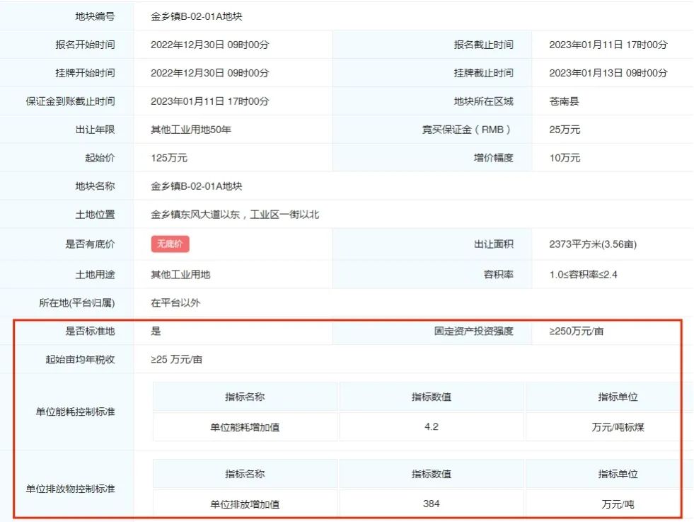 原创|一文读懂什么是“标准地”？