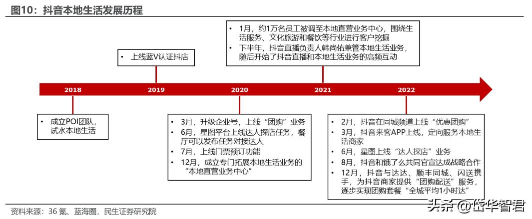 眼镜零售行业龙头,眼镜新零售行业