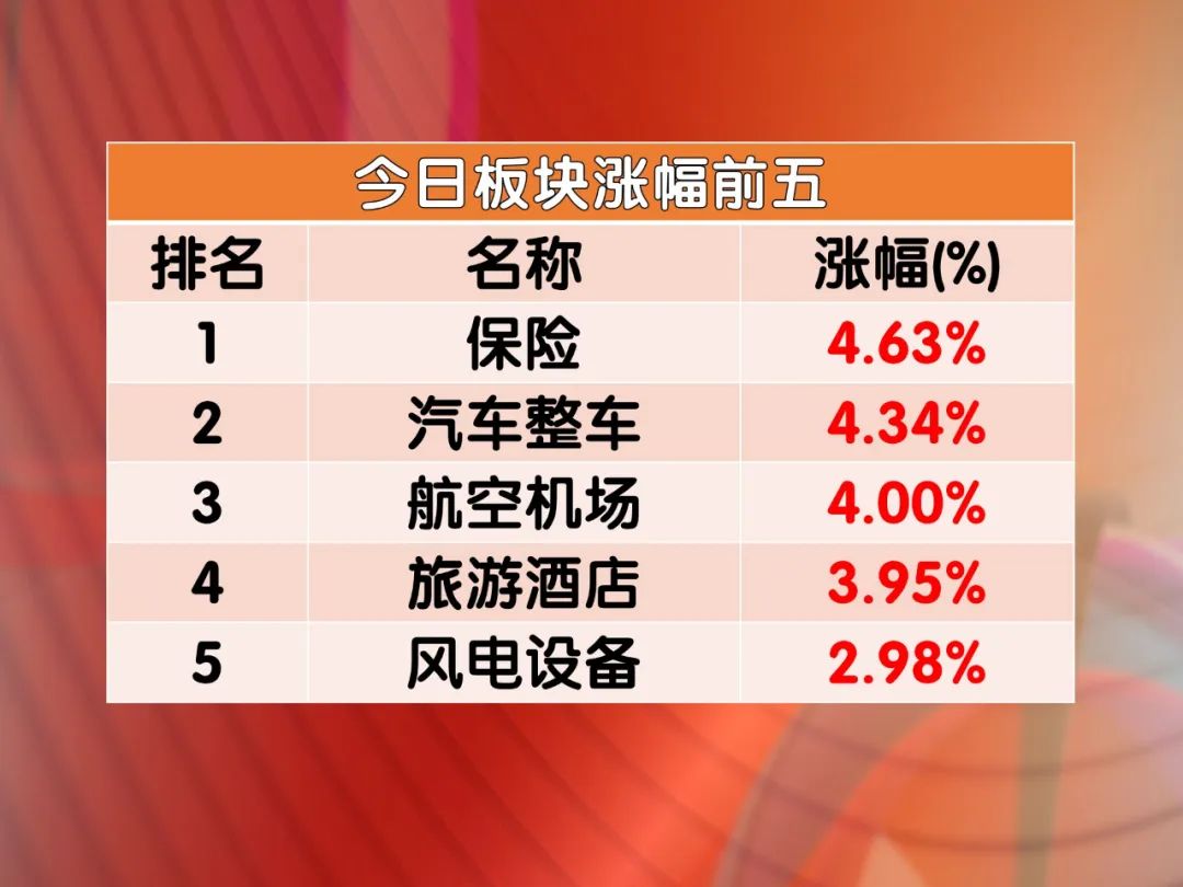 7月股票热门排行榜,六月份十大金股最新消息