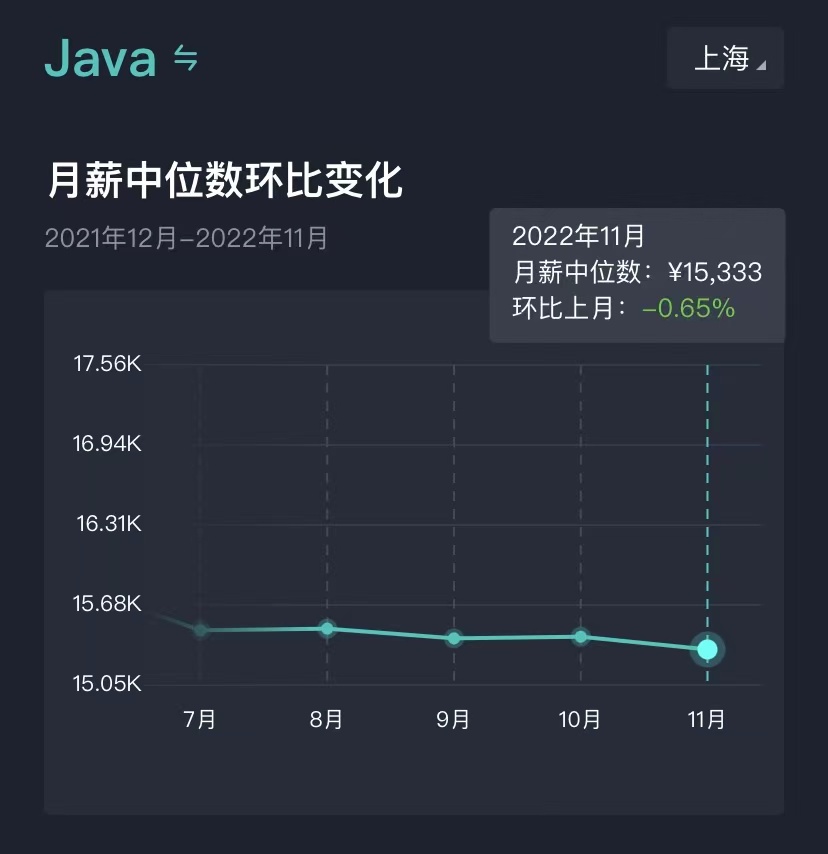 上海2023年Java工作好找吗,南京2019java后端开发招聘