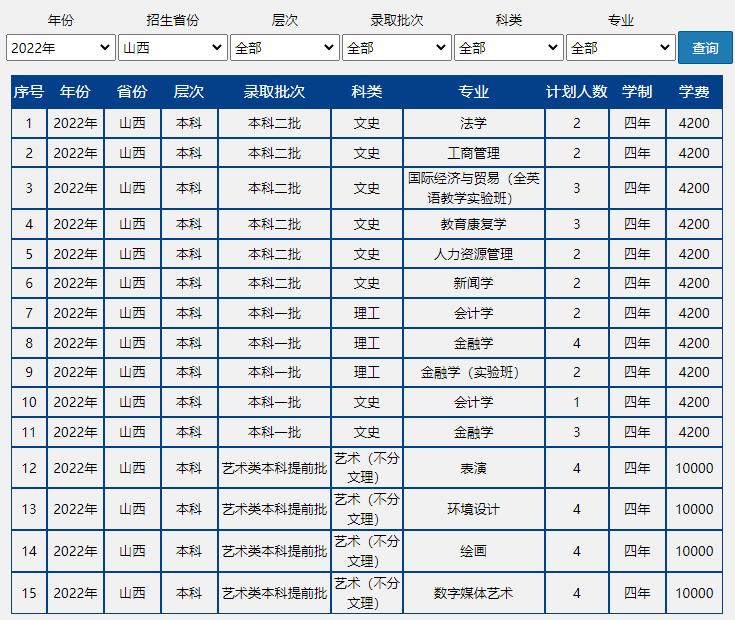 速戳!北京市2022高考分数线正式发布!北京联合大学近三年录取分数线汇总!