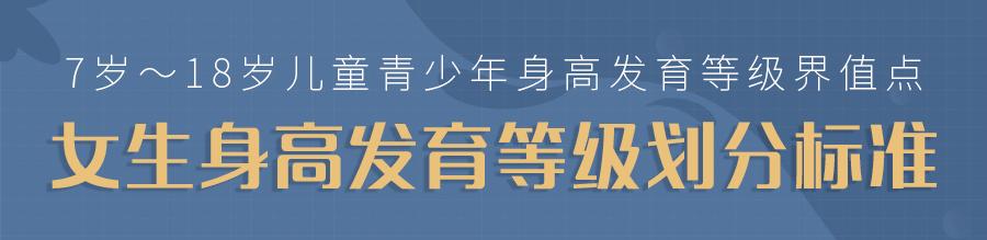 你家娃身高体重达标了吗,你家孩子身高达标了么视频