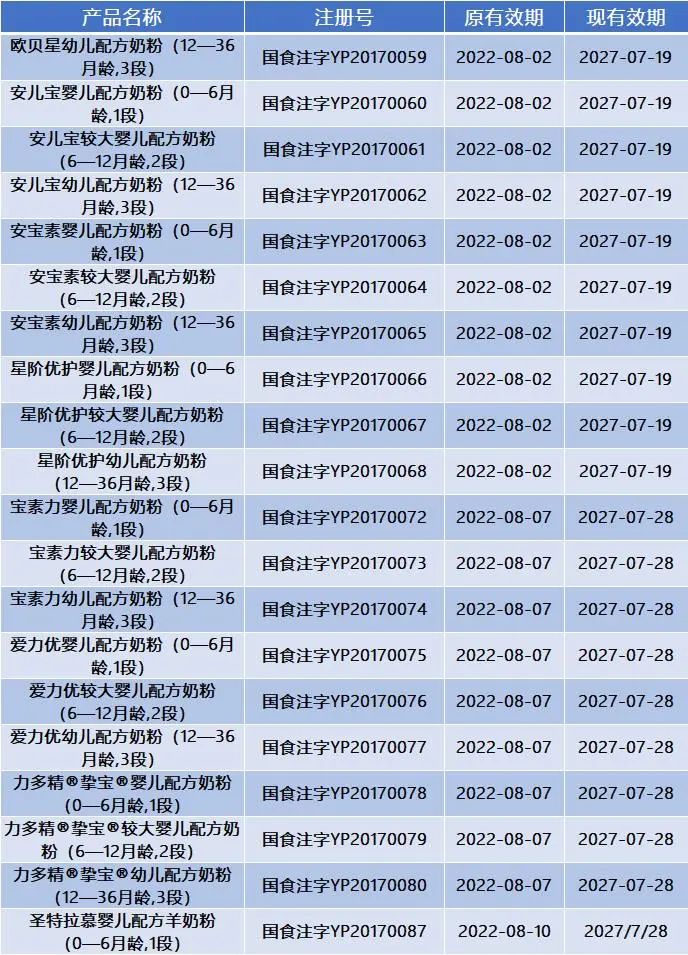 同一款奶粉注册号国食注字,我国经过国食注册的奶粉有多少款