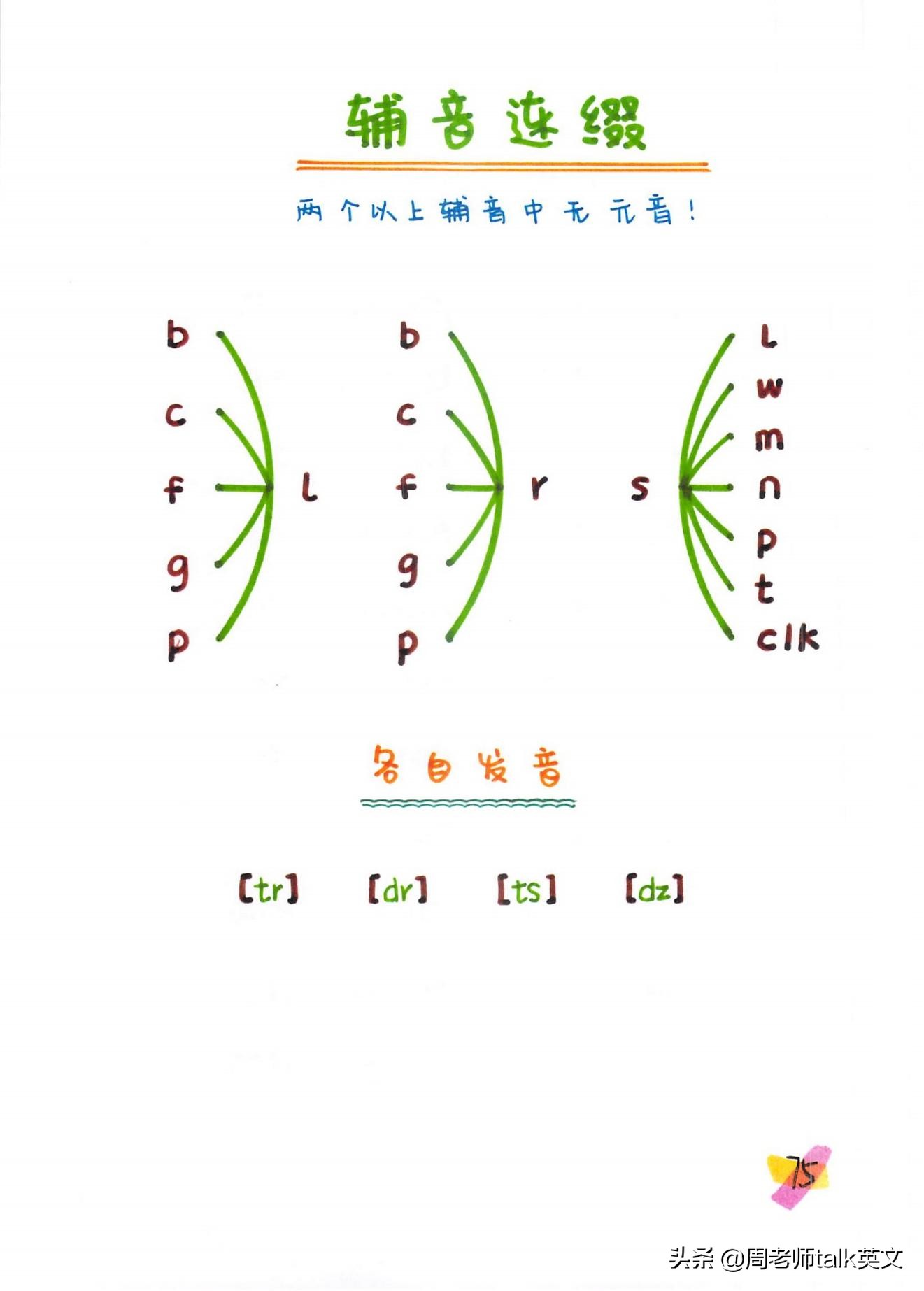 博士妈妈整理的英语语法,博士妈妈整理拼音拼读表