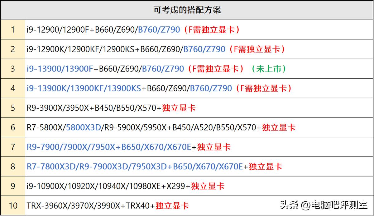 2022年6月装机方案,2023年6月装机方案
