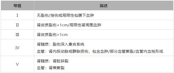 泌尿系统创伤感染什么症状,泌尿系统创伤怎么办