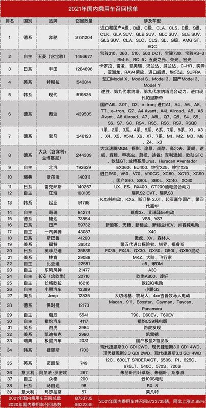 奔驰质量问题召回,奔驰产品召回案例