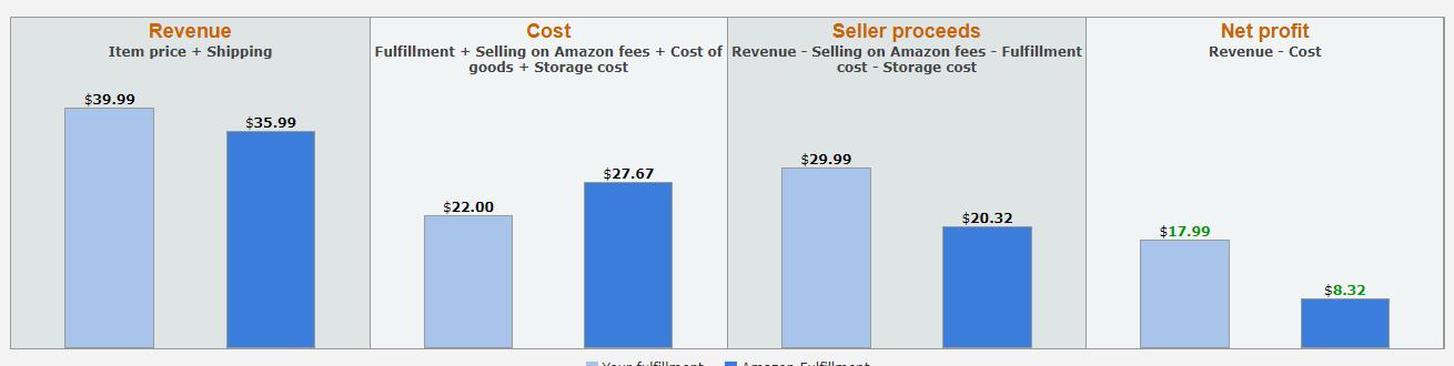 亚马逊什么是fba和fbm,亚马逊fba物流有什么用