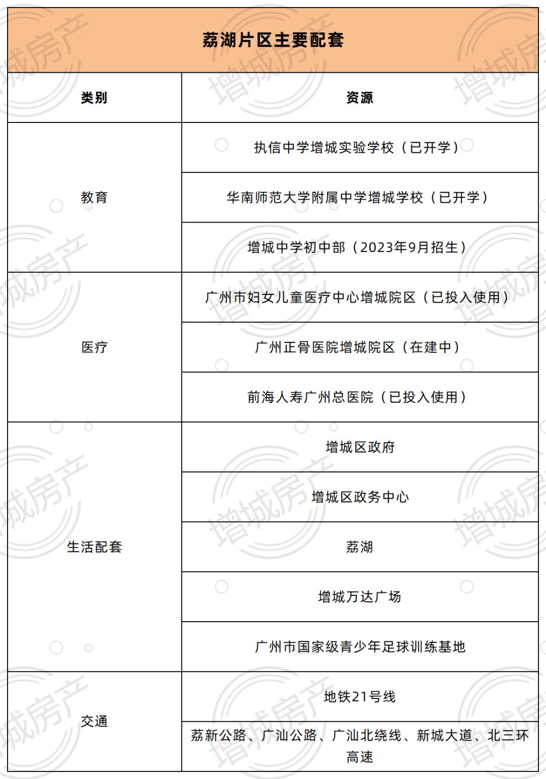 最强学区诞生！增中初中新校区来了！荔湖全面爆发！