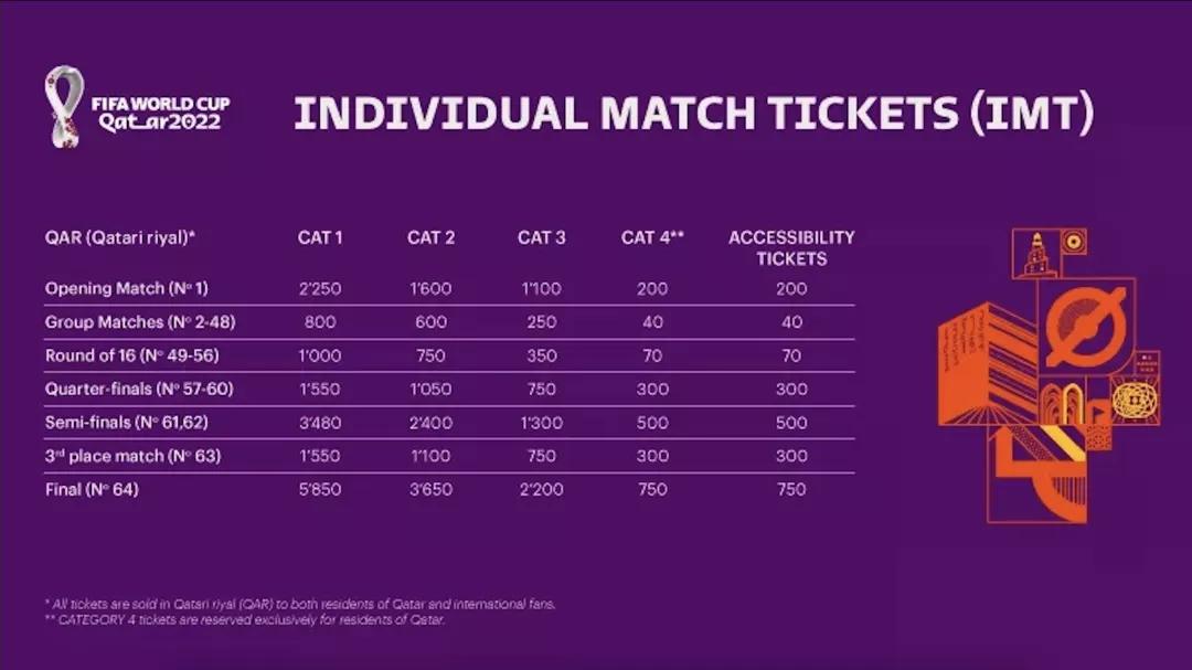 梅罗对决球票,世界杯梅罗