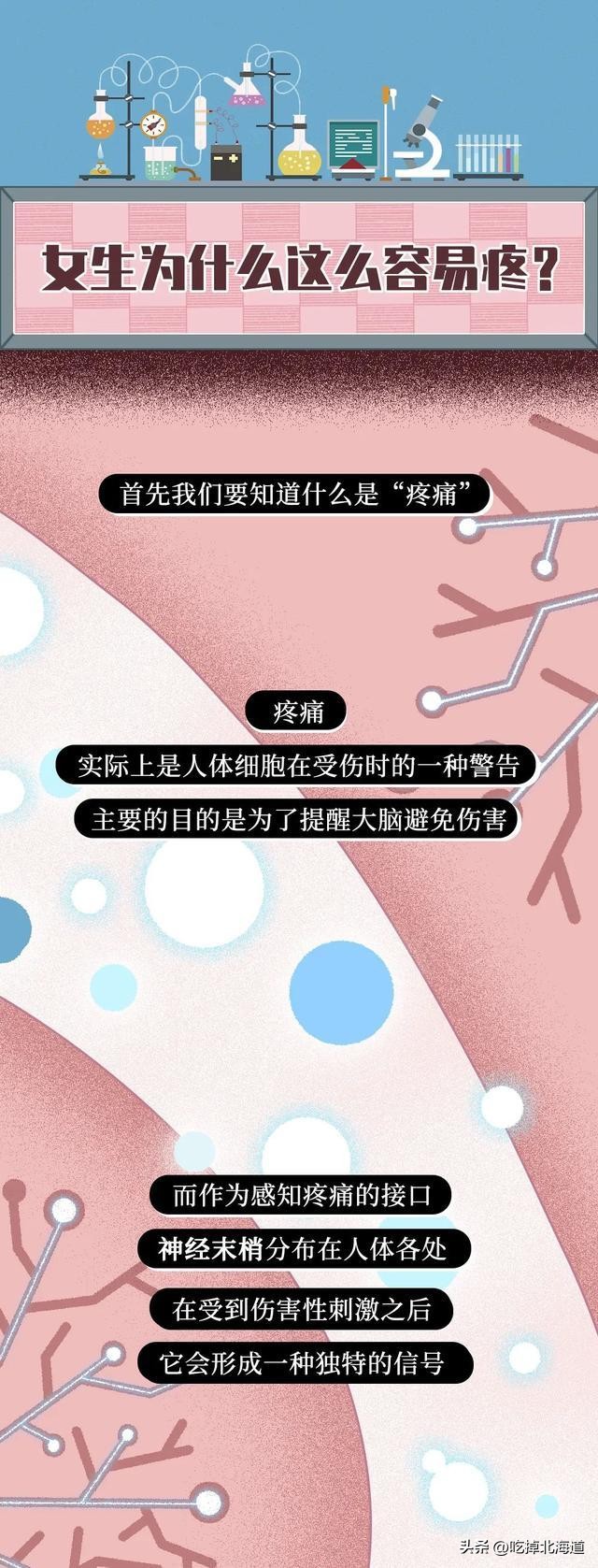女生比男生怕疼有没有科学依据,女生比男生怕痛的科学依据