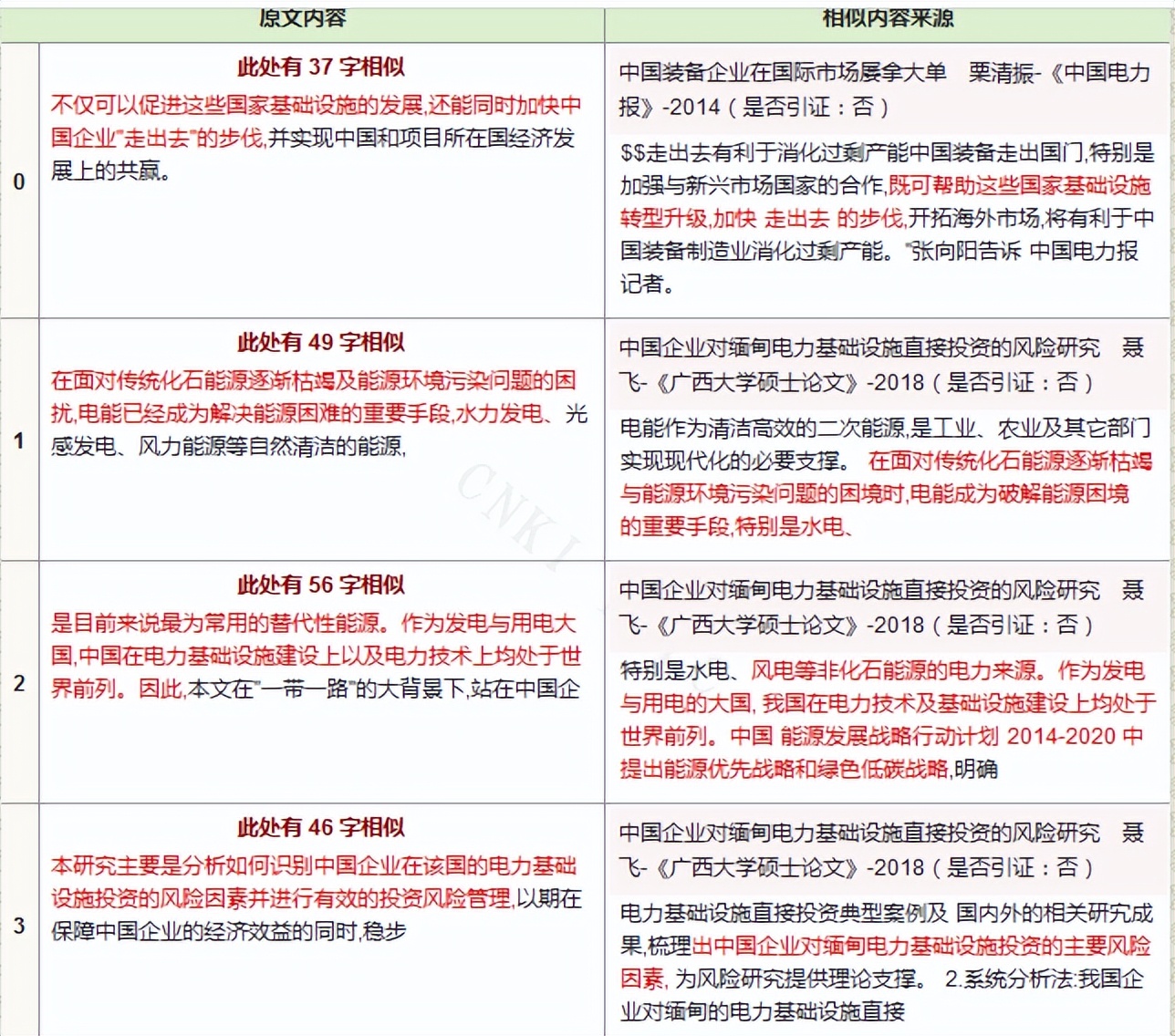 毕业论文查重重复率过高怎么办,毕业论文查重率百分之0怎么办