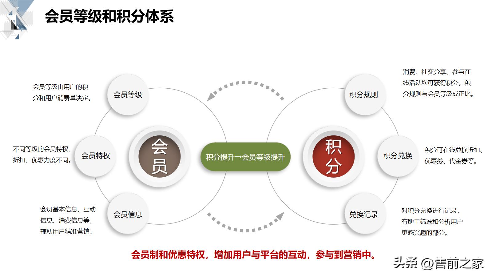 智慧商业解决方案的基础知识,智慧商业数据化解决方案