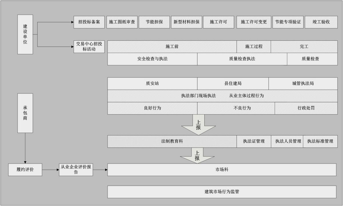 湖南智慧住建平台,智慧住建一体平台