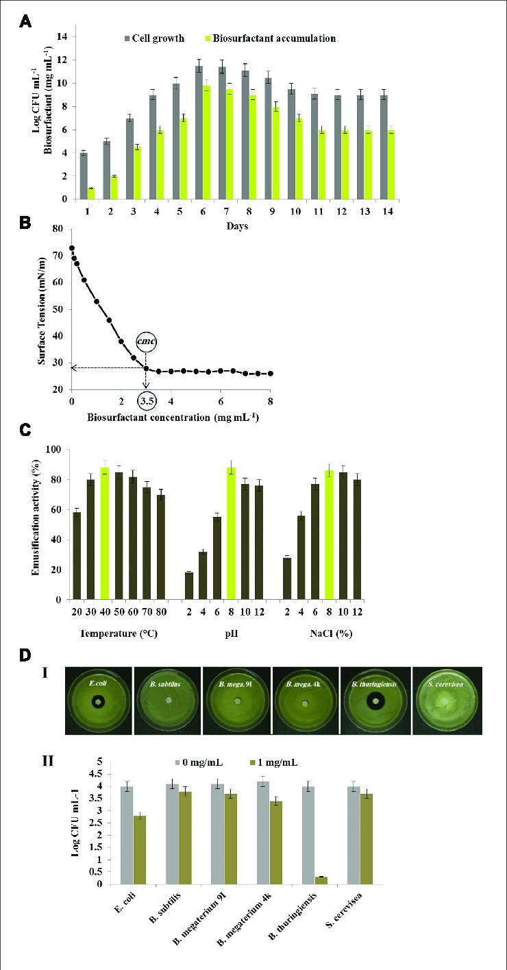 子囊菌门真菌：生物表面活性剂的有益生产者