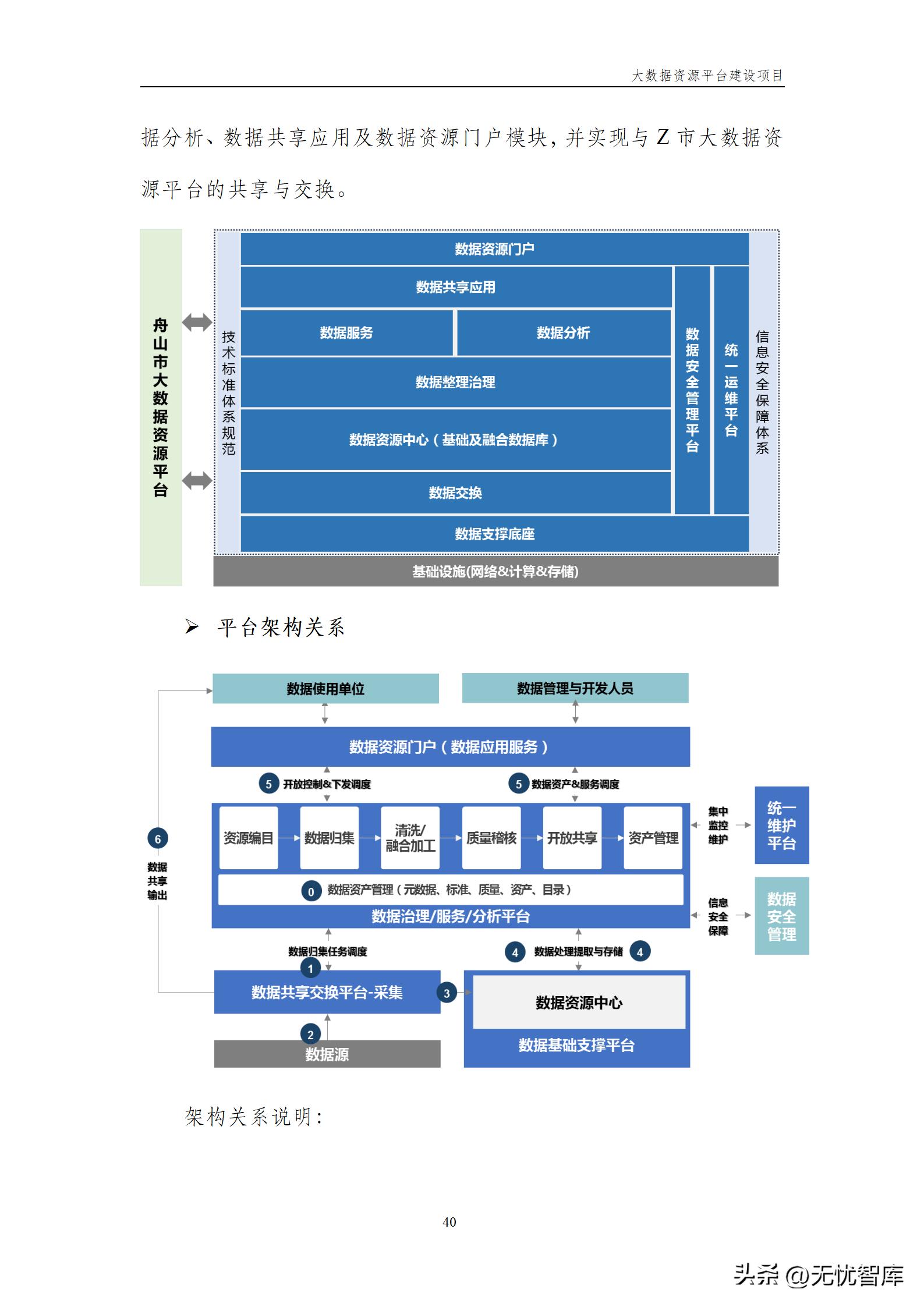 大数据资源平台建设方案,大数据平台建设工作方案预算