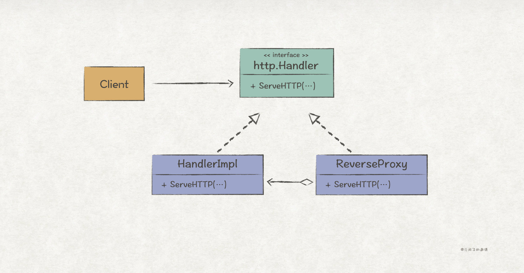 gof常用设计模式,gof设计模式图解