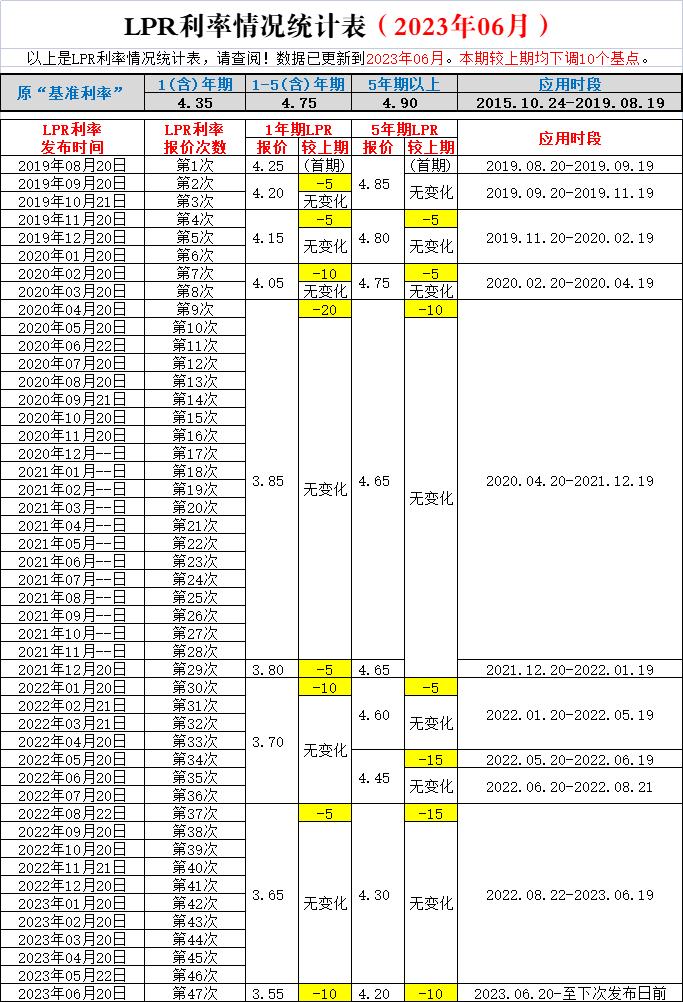 存款利率下调贷款利率还会下降吗,存款利率下降以前存的款也降吗