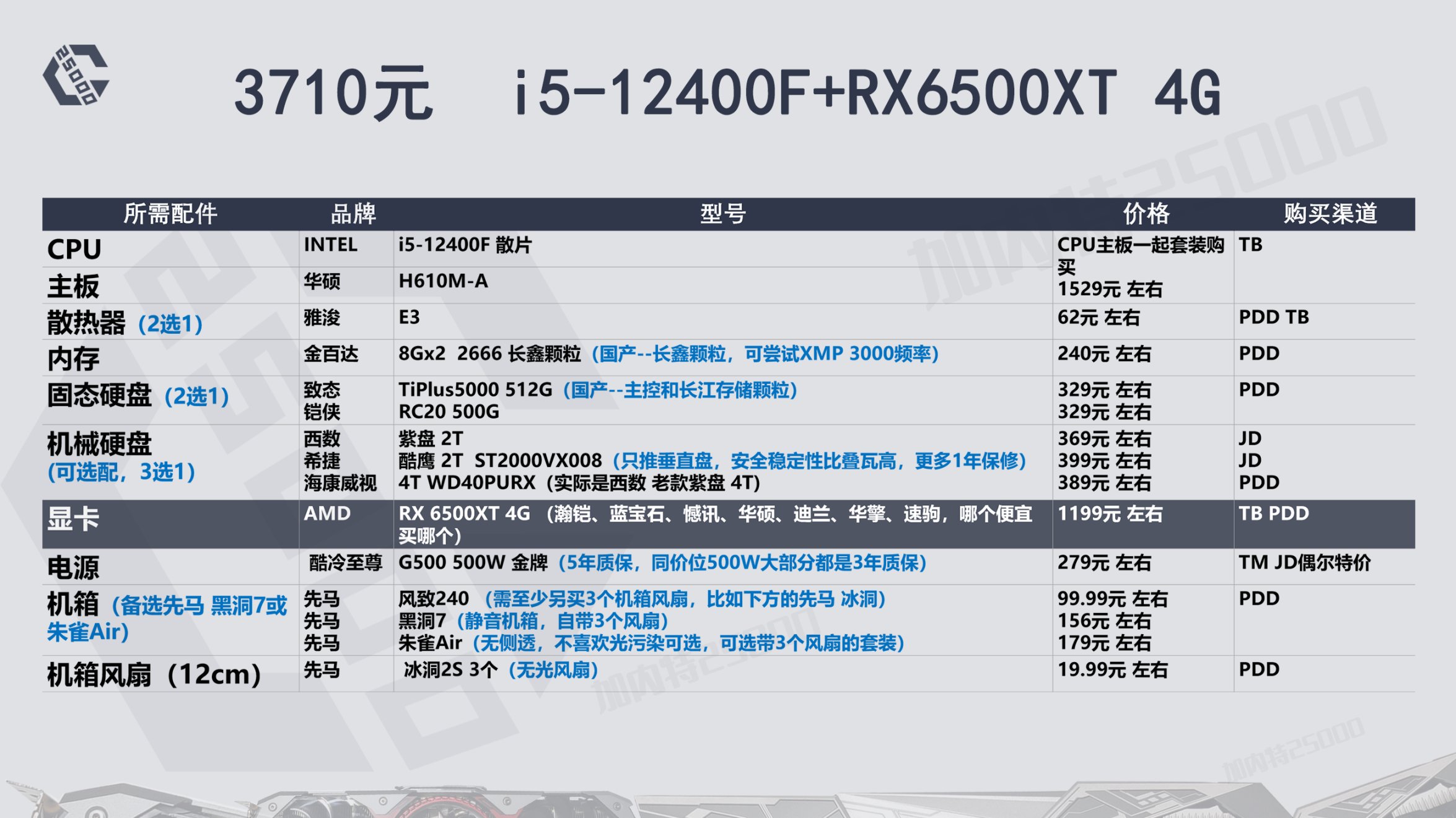22年8月推荐游戏,23年12月装机配置推荐