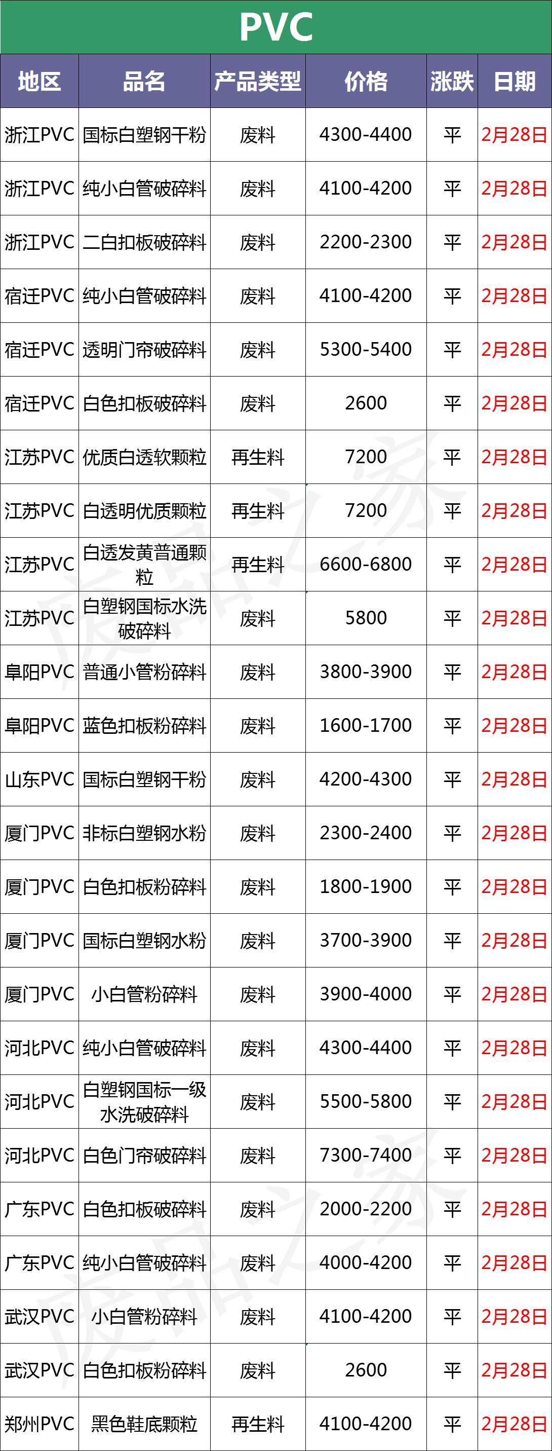 塑料颗粒今日行情价格表,塑料今日行情价格表