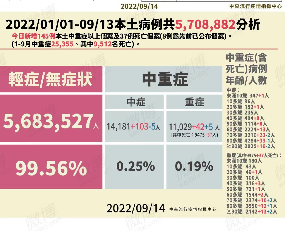 疫情动态清零是否存在商业思维,疫情下闭环管理的理性决策