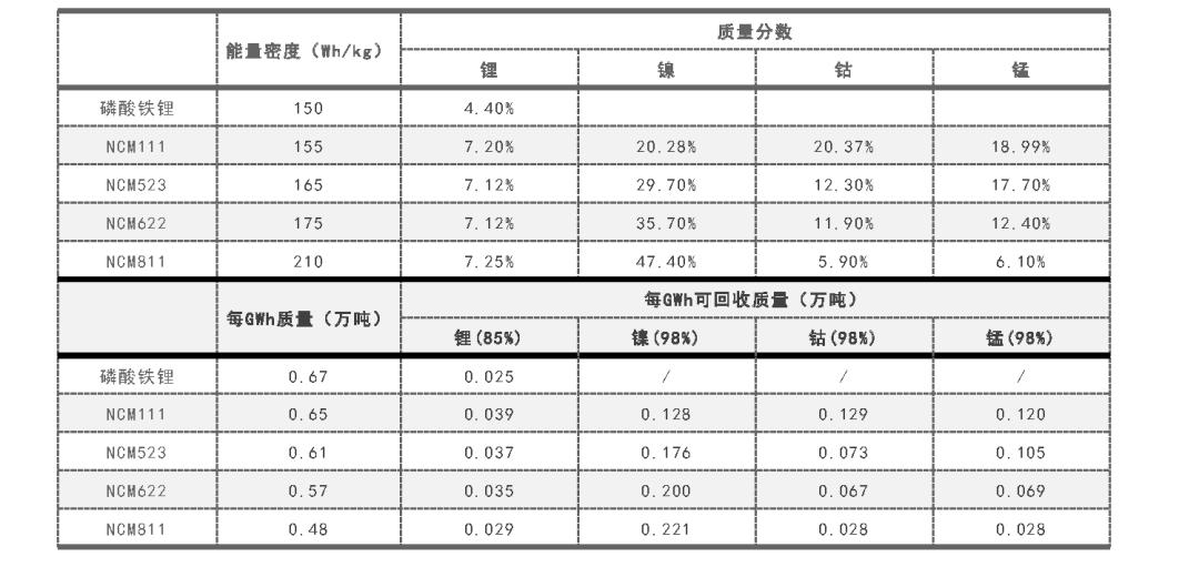新能源电池回收的前景讲解,新能源电池回收行业现状与前景