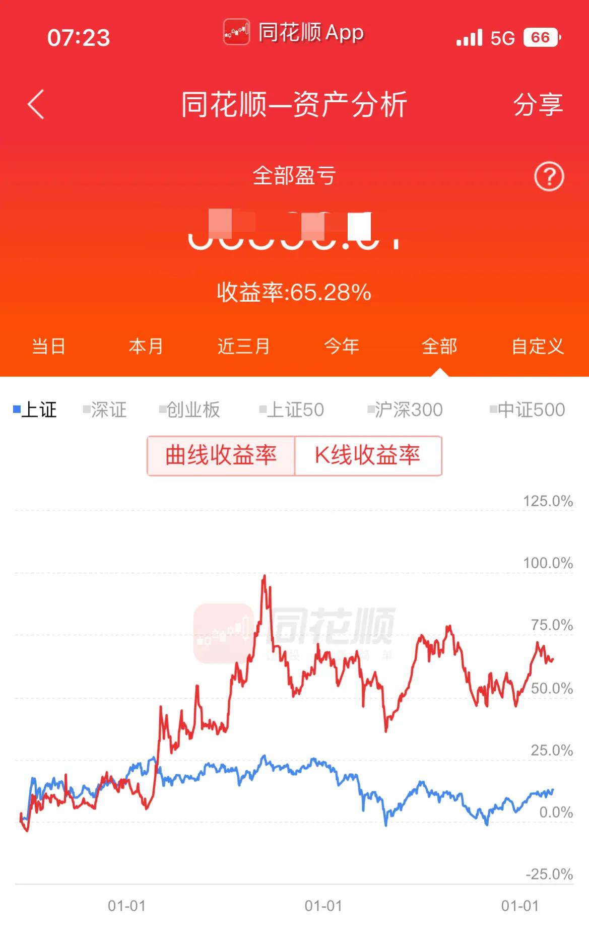 小白炒股的基础知识书,炒股年收益60%什么水平