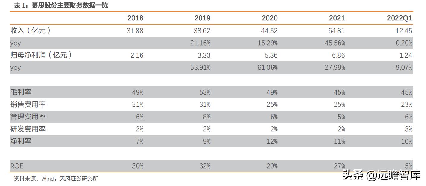 慕思床垫在床垫行业的市场占比,慕思床垫行业前景