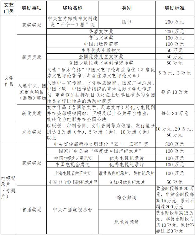 四川省给兰亭奖奖金,兰亭奖奖金四川
