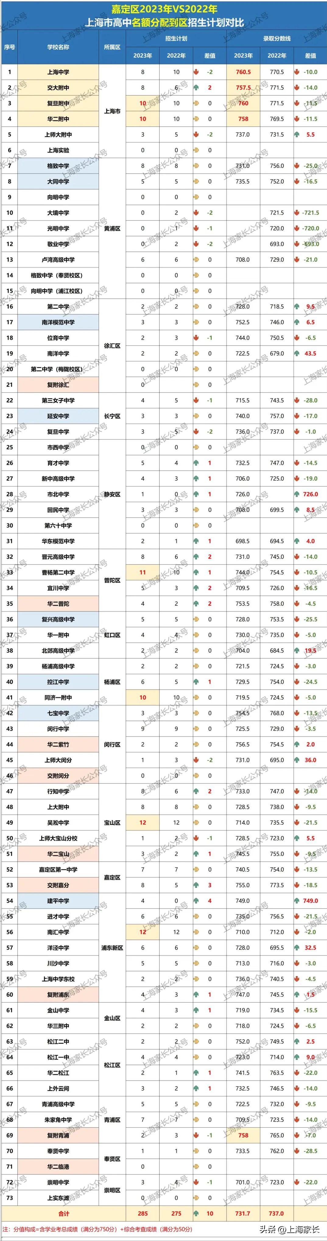 华二松江实验学校在松江排名,松江华二和松江二中哪个好