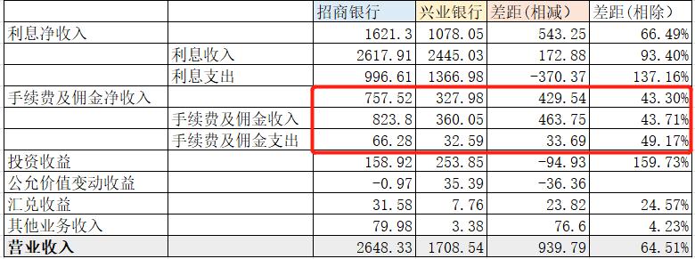 招商银行首秀,招商银行和兴业银行哪个靠谱