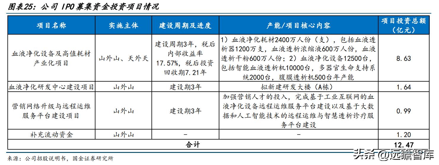 山外山血液净化设备如何,血液净化设备最大制造商