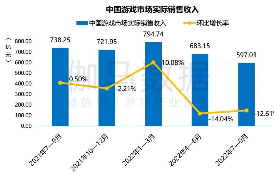 腾讯值不值得投资,腾讯市场未来5年分析
