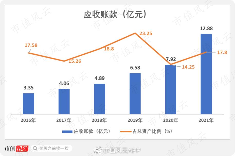 中科创达两天蒸发145亿！营收利润高增长，公司暴跌的逻辑在此