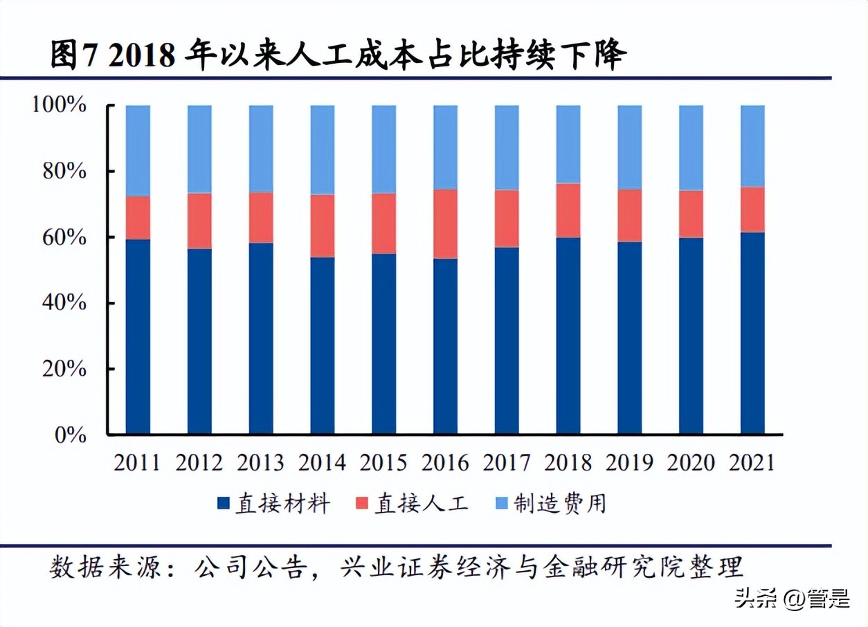 裕同科技2019年一季报预增,裕同科技包装