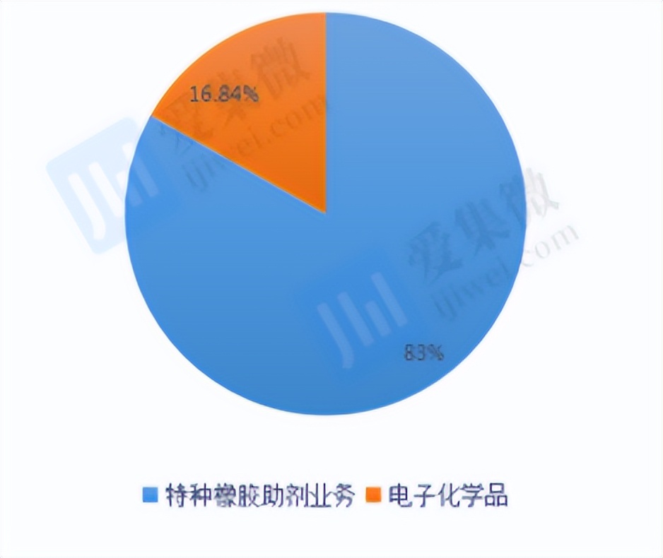 彤程新材最新传闻,彤程新材深度分析最新